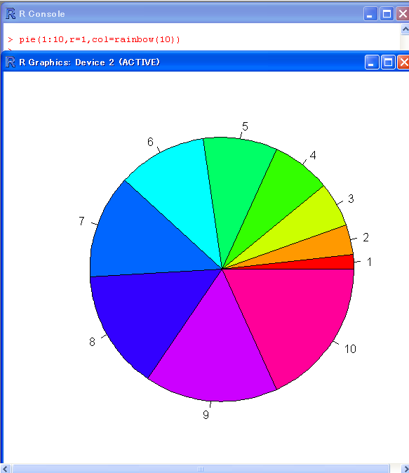 pie()