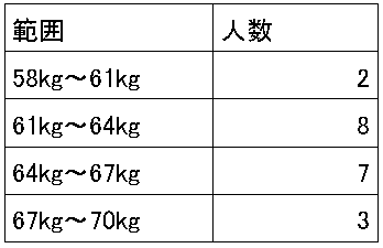 円データ