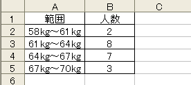 体重のExcelデータ