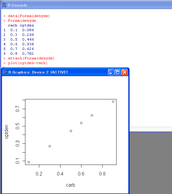 data,Formaldehyde,attach,plot