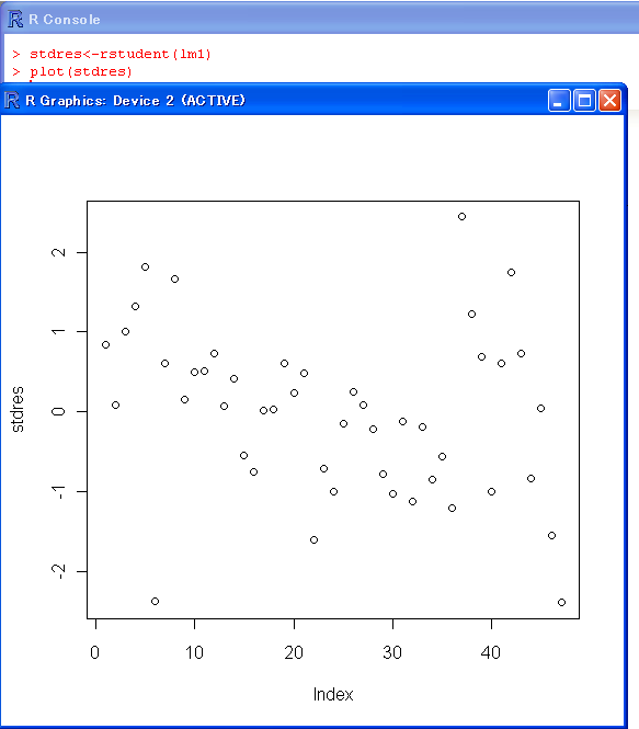 plot(stdres)