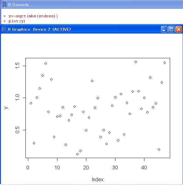 y<-sqrt(abs(stdres))