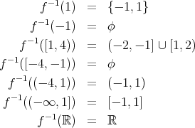  f -1(1) = {- 1,1} -1 f (- 1) = ϕ f-1([1,4)) = (- 2,- 1] ∪ [1,2) - 1f ([- 4,- 1)) = ϕ f-1((- 4,1)) = (- 1,1) f-1((- ∞, 1]) = [- 1,1] -1 f (ℝ ) = ℝ