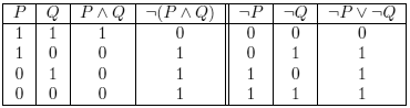 table2